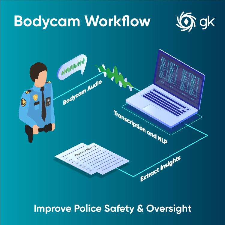 Bodycam-workflow-750-1